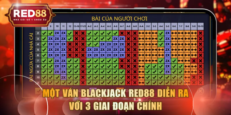 Một ván Blackjack RED88 diễn ra với 3 giai đoạn chính